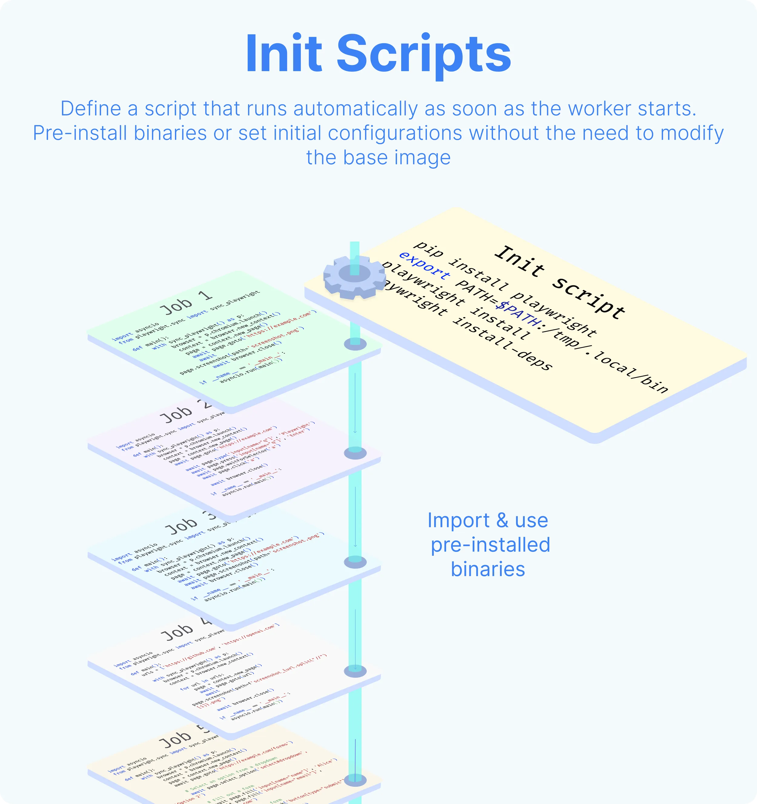 Init scripts Infographics
